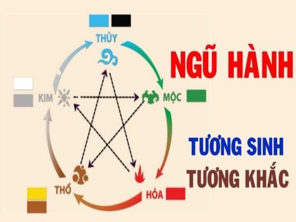 Mệnh Thổ khắc mệnh gì