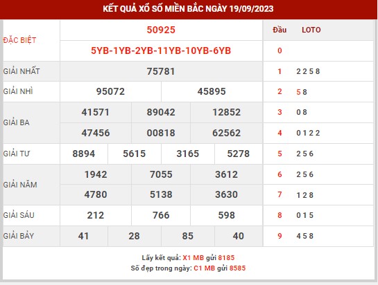 Nhận định XSMB 21/9/2023