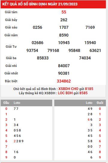 Dự đoán XSBDI 28-09-2023