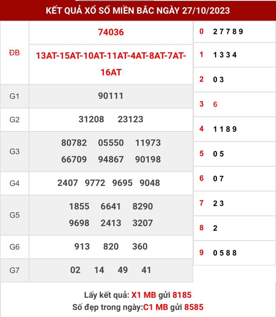 Thống kê XSMB 28/10 /2023