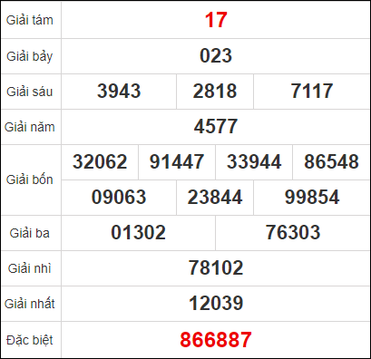 Quay thử XSMB ngày 10/10/2023 thứ 3
