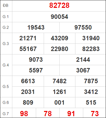 Quay thử xổ số miền Bắc 28/10/2023 may mắn
