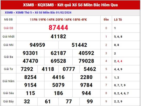 Thống kê kết quả XSMB 3/2/2024 dự doán xổ số miền Bắc thứ 7