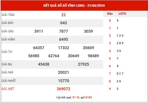 Phân tích XSVL ngày 28/6/2024 đài Vĩnh Long thứ 6 hôm nay chính xác nhất