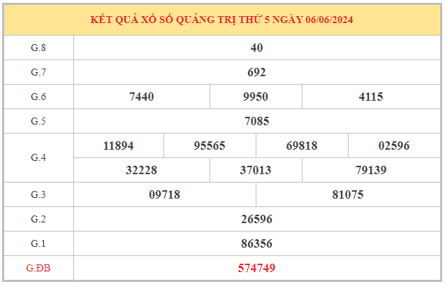 Nhận định xổ số Quảng Trị ngày 13/6/2024 thứ 5 hôm nay