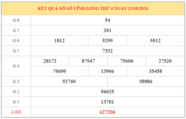 Nhận định xổ số Vĩnh Long ngày 30/8/2024 chọn số may mắn thứ 6