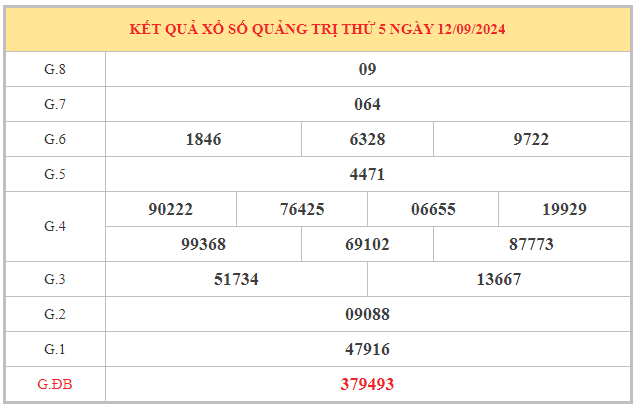 Nhận định xổ số Quảng Trị ngày 19/9/2024 chọn số đại cát thứ 5