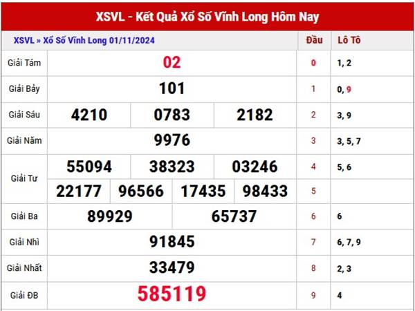 Phân tích kết quả SXVL ngày 08/11/2024 thứ 6 hôm nay