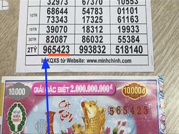 Chọn số theo chu kỳ và nhóm số