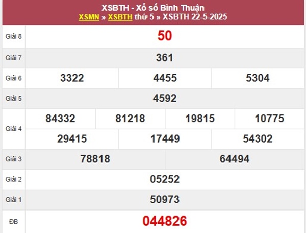 Thống kê XSBTH 29/5/2025 lô xiên đẹp Bình Thuận