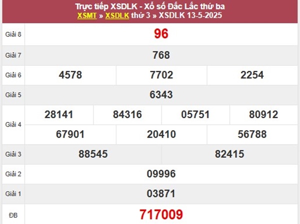 Thống kê kết quả XSDLK ngày 20/5/2025 chi tiết nhất