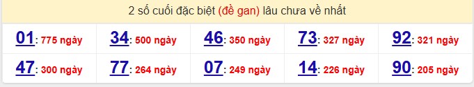 2 số cuối đặc biệt (đề gan) lâu chưa về nhất