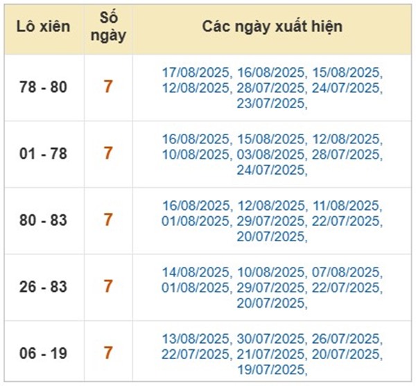 Phân tích MB 19/8/2025 thống kê số đẹp miền Bắc thứ 3