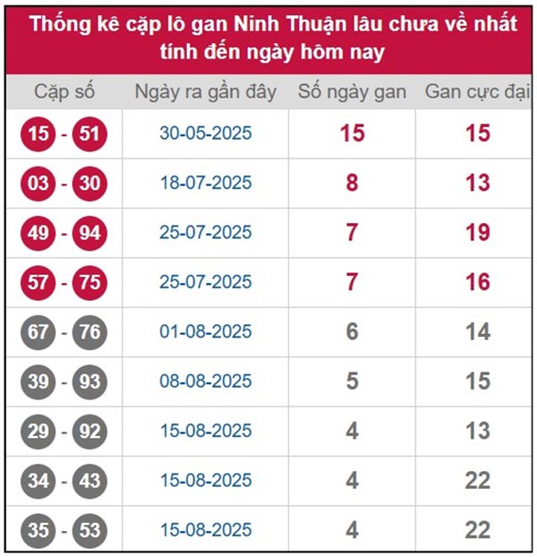 Thống kê XS Ninh Thuận ngày 26/9/2025 chi tiết nhất