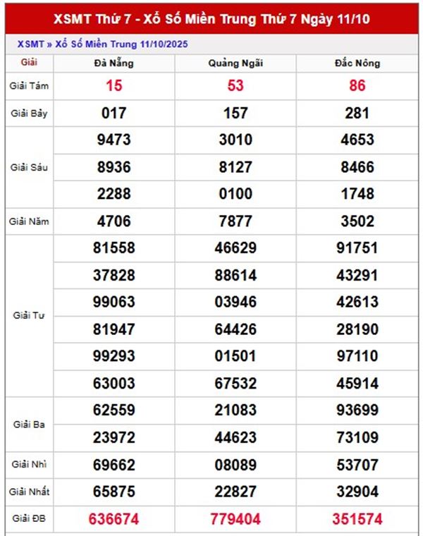 Dự đoán XSMT 18/10/2025 xổ số VIP miền Trung thứ 7