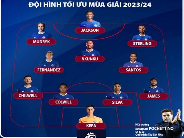 Danh sách và sơ đồ đội hình Chelsea 2024 cùng thành tích