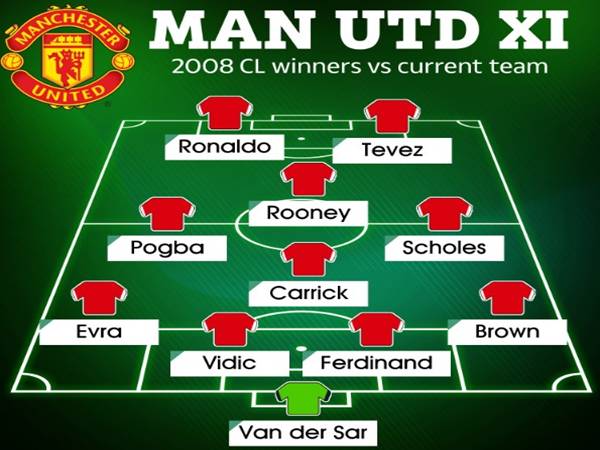 Bật mí chi tiết đội hình MU 2008 vô địch cúp C1 châu Âu