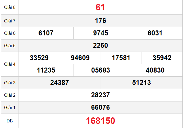 Quay thử đài Sóc Trăng ngày 26/11/2025 