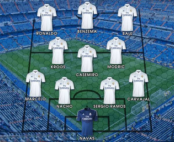 Sơ đồ Real Madrid 2017