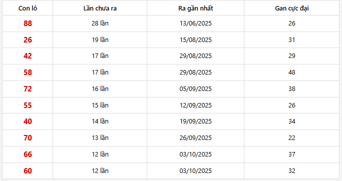 Lô gan Bình Dương trong 30 kỳ quay