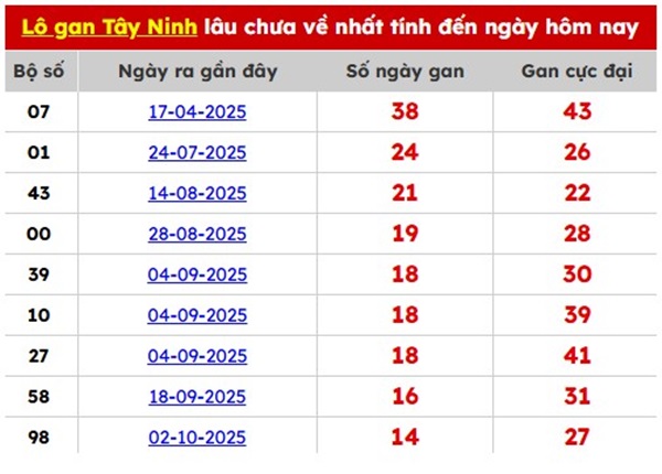 Tham khảo soi cầu TN ngày 22/1/2026 thứ 5 siêu chính xác