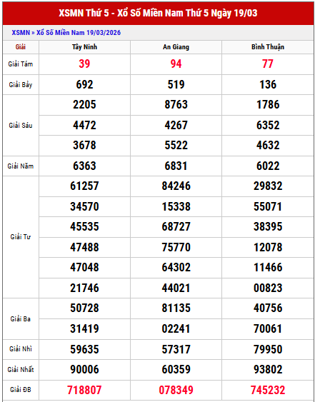 Xem lại kết quả XS Miền Nam kỳ trước chi tiết nhất