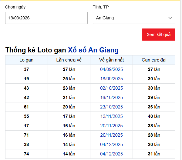 Thống kê Loto gan Xổ số An Giang ngày 19/3/2026: