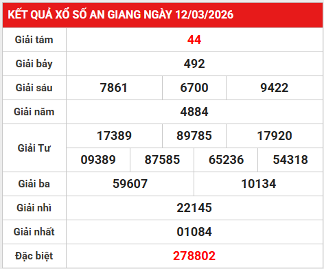 Dự đoán XSAG 19/3/2026 - Dự đoán An Giang thứ 5 miễn phí