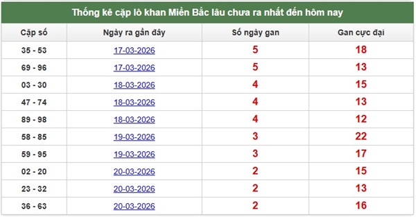 Dự đoán XSMB 27/3/2026 - Soi cầu Miền Bắc thứ 6 siêu chuẩn