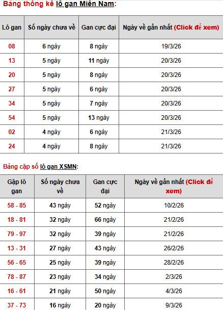 Dự đoán XSMN ngày 28 tháng 3 năm 2026 thứ 7 thần tài Dự đoán XSMN ngày 28 tháng 3 năm 2026 thứ 7 thần tài