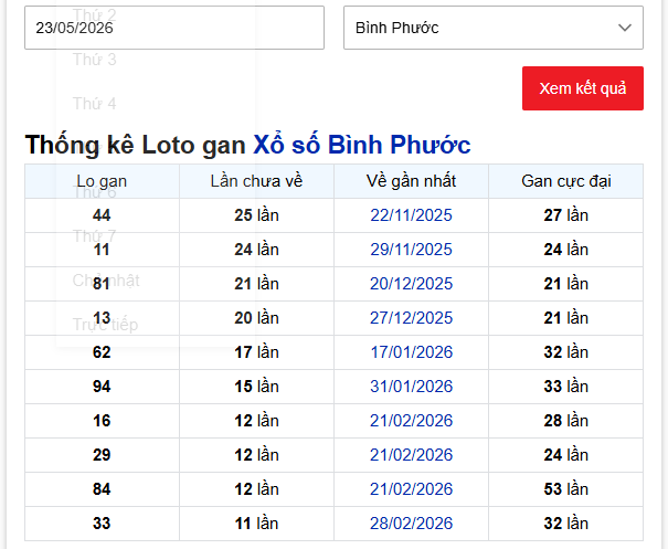 - Thống kê Loto gan Xổ số Bình Phước ngày 23/5/2026