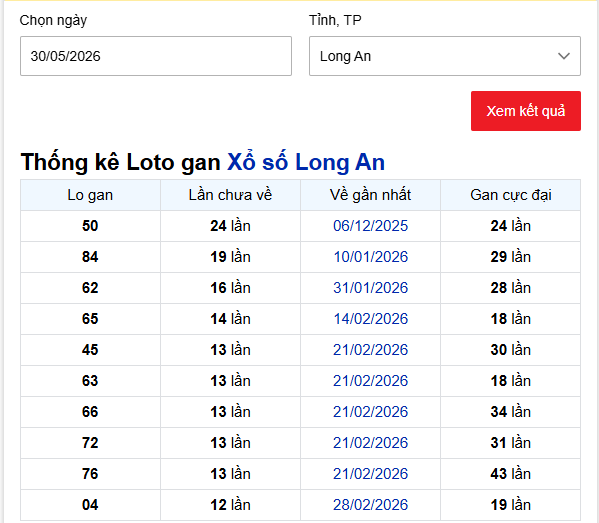 - Thống kê Loto gan Xổ số Long An ngày 30/5/2026