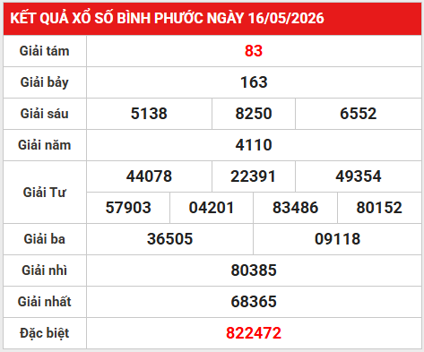 Dự đoán XSBP 23/5/2026 - Dự đoán Bình Phước thứ 7 miễn phí