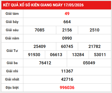 Dự đoán XSKG 24/5/2026 - Dự đoán XS Kiên Giang chính xác