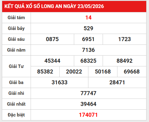 Dự đoán XSLA 30/5/2026 - Dự đoán Long An thứ 7 miễn phí